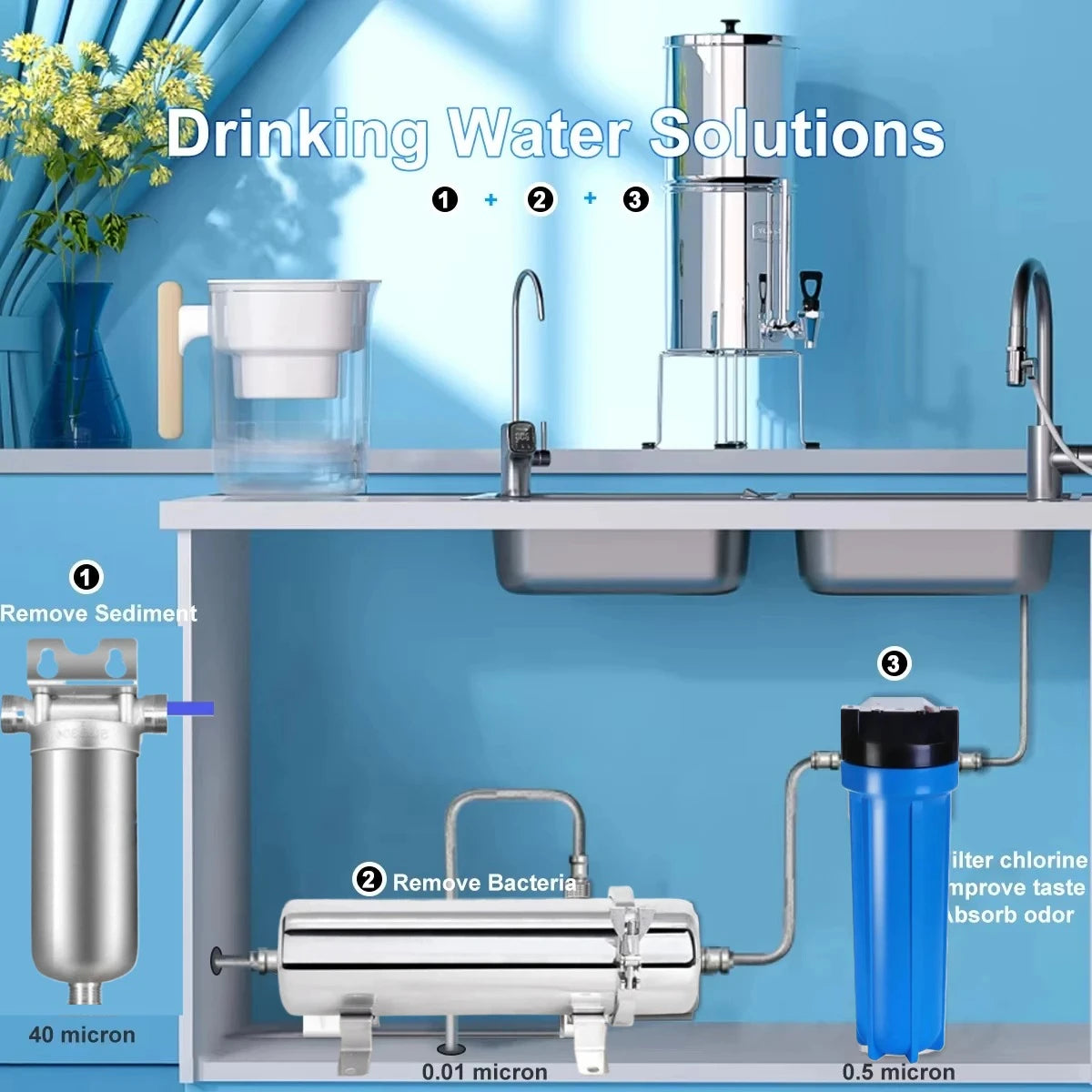 Whole House UF Water Purifier – 0.01μm PVDF Membrane, 1500L Stainless Steel Mineral Filter