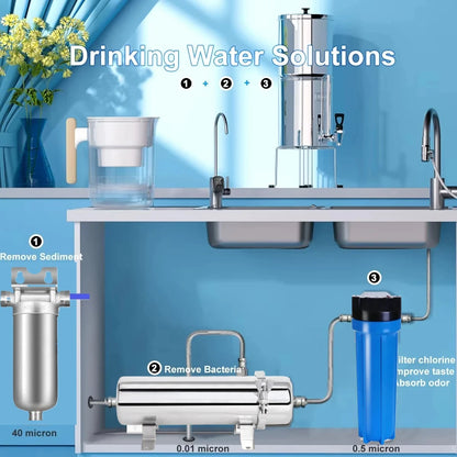Whole House UF Water Purifier – 0.01μm PVDF Membrane, 1500L Stainless Steel Mineral Filter