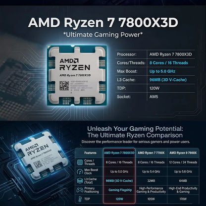 AMD Ryzen 7 7800X3D AM5 CPU – 8-Core, 125W, 96MB L3 Cache, 3D V-Cache