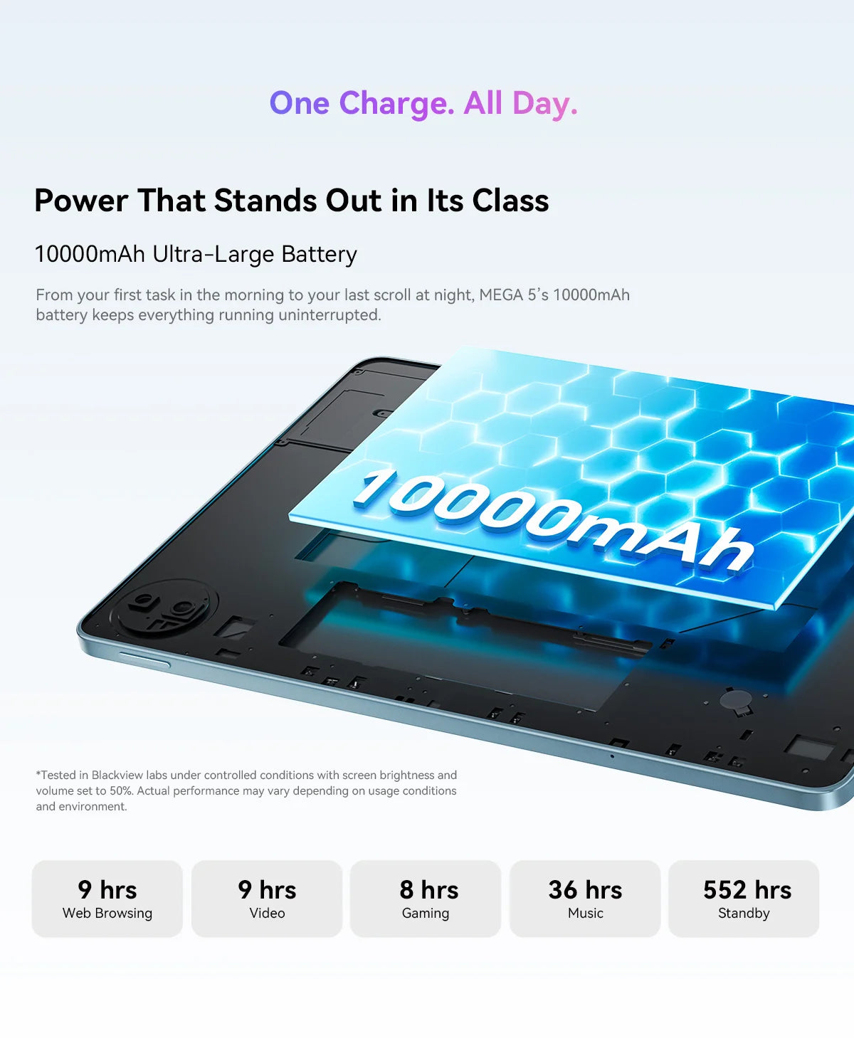 Blackview MEGA 5 Tablet | Android | 12GB+256GB | 4G WiFi | Official Standard