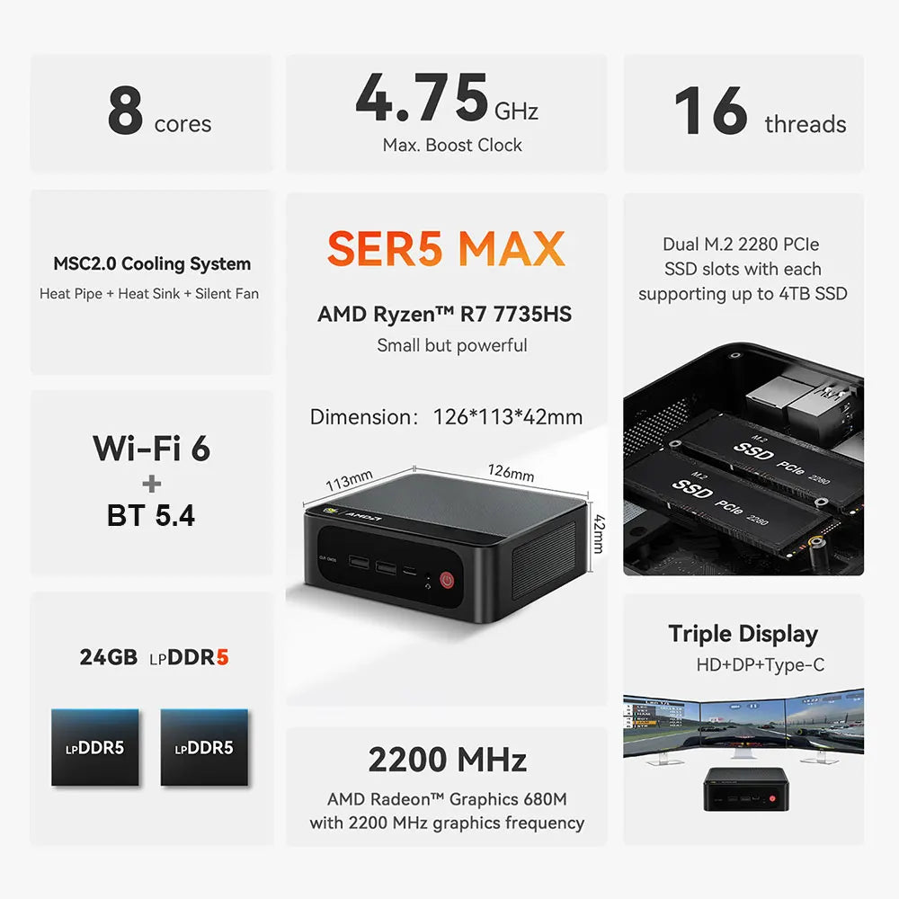 Beelink SER5 Max Mini PC – AMD Ryzen 7 6800U/7735HS, DDR5, WiFi 6, 2.5G LAN