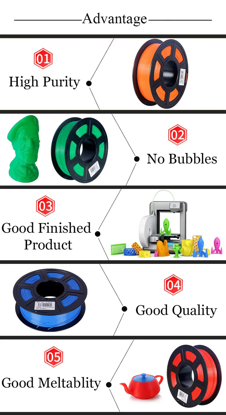 3D Printer Filament Bundle – 10KG, 1.75mm PLA / PETG, 10 Rolls, Mixed Colors & Materials, Fast Ship