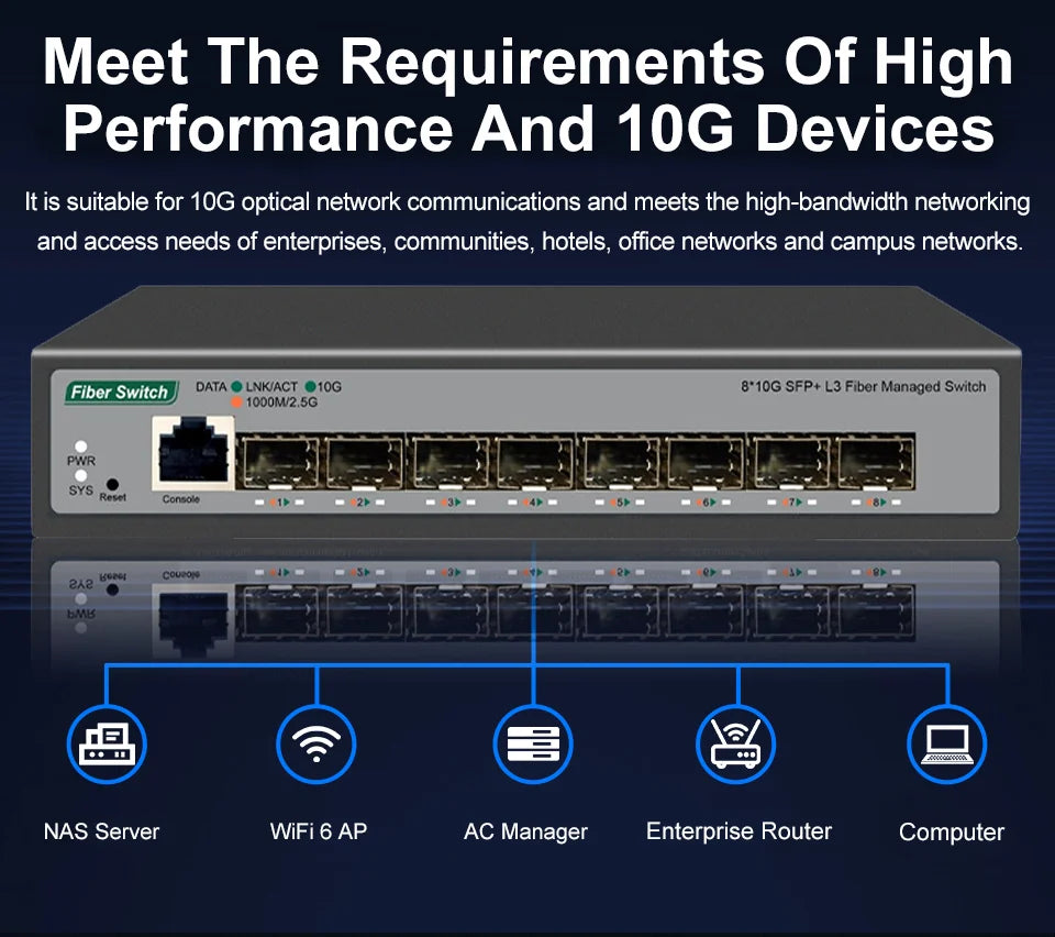 ONTi 8-Port 10Gb SFP+ L3 Managed Network Switch | 160Gbps | VLAN | DHCP | Dynamic Routing | EU/UK Plug