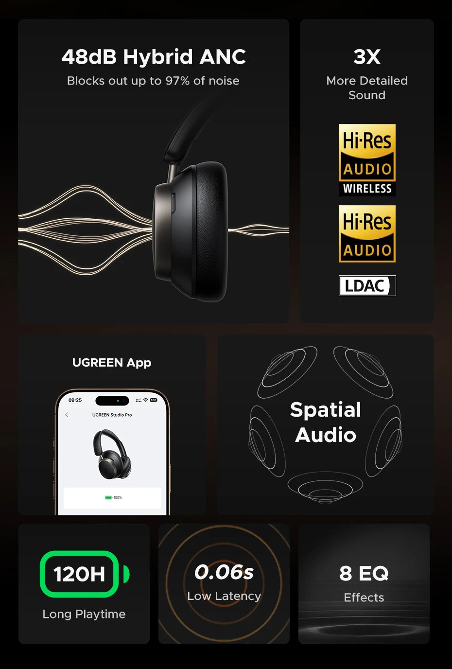 UGREEN Studio Pro ANC Wireless Headphones – 48dB, LDAC, Bluetooth 6.0, 120Hrs, Hi-Res