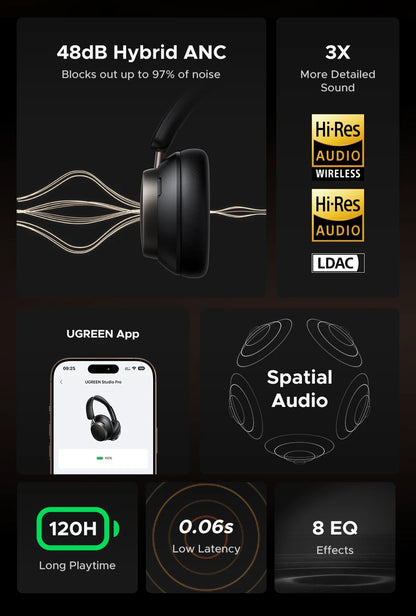 UGREEN Studio Pro ANC Wireless Headphones – 48dB, LDAC, Bluetooth 6.0, 120Hrs, Hi-Res