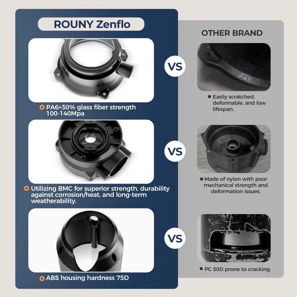 ROUNY 1/2 HP Continuous Feed Garbage Disposal with Sound Reduction – EU Plug