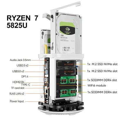 NAS Mini PC – Intel N150 / Ryzen 7 5825U, 2.5G Dual Ethernet, WiFi 6, M.2 NVMe, RAID, Windows 10/11