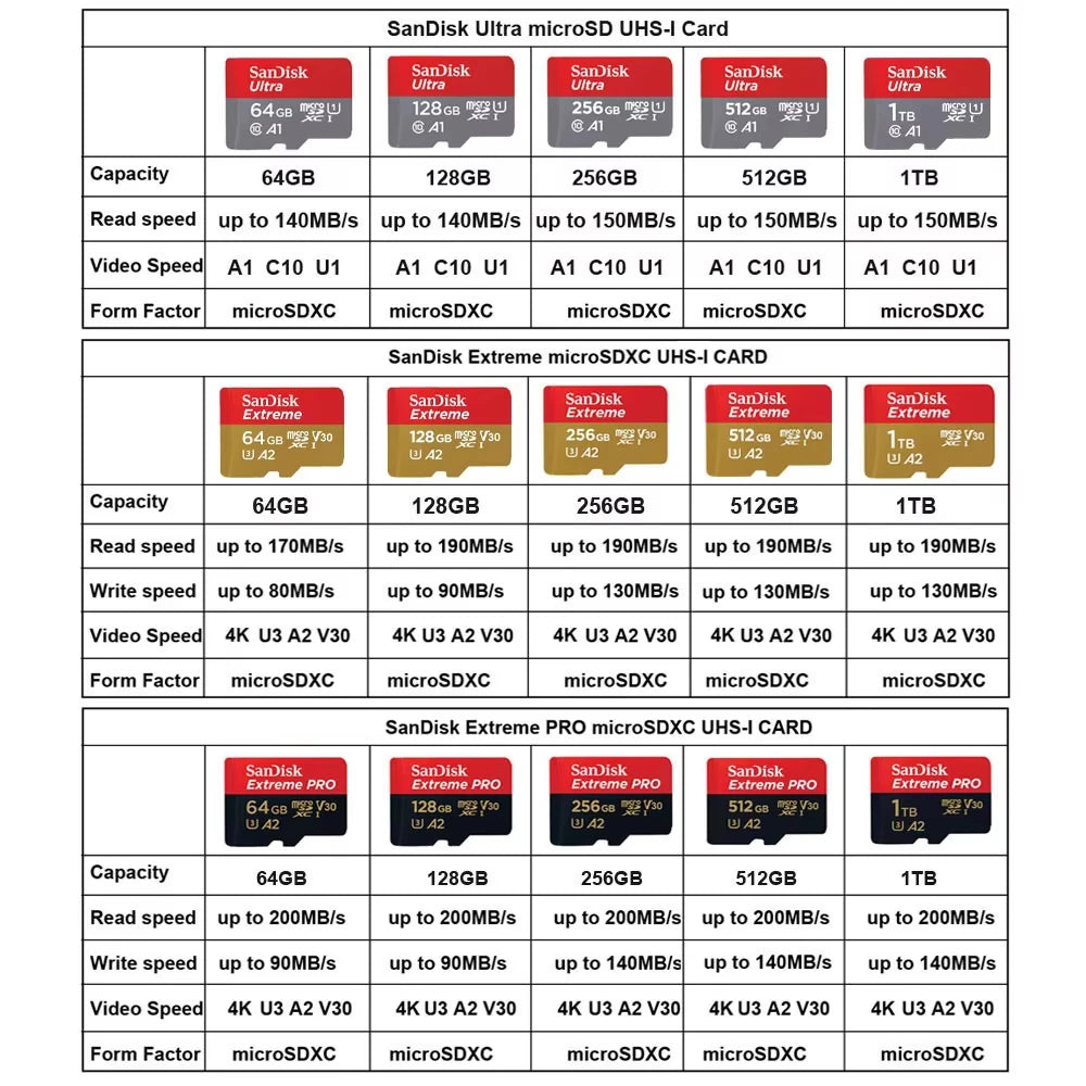 SanDisk Micro SD Card – 32GB to 512GB Class 10 A1 UHS-I