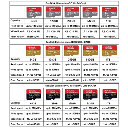 SanDisk Micro SD Card – 32GB to 512GB Class 10 A1 UHS-I