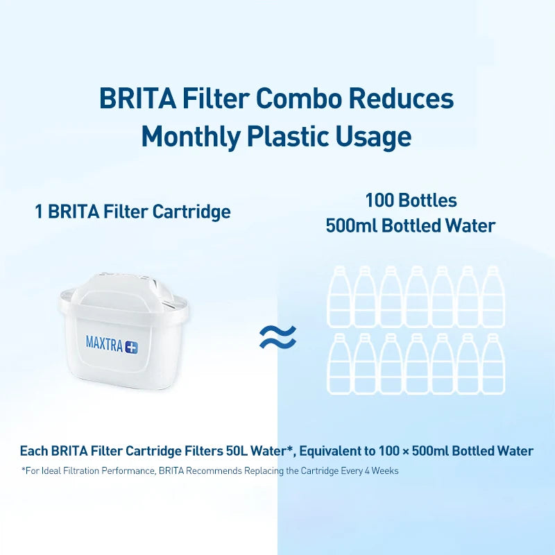 BRITA Marella Ocean 3.5L Water Filter Jug with Filter Cartridge
