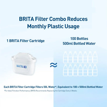 BRITA Marella Water Filter Jug 3.5L – Ocean Series