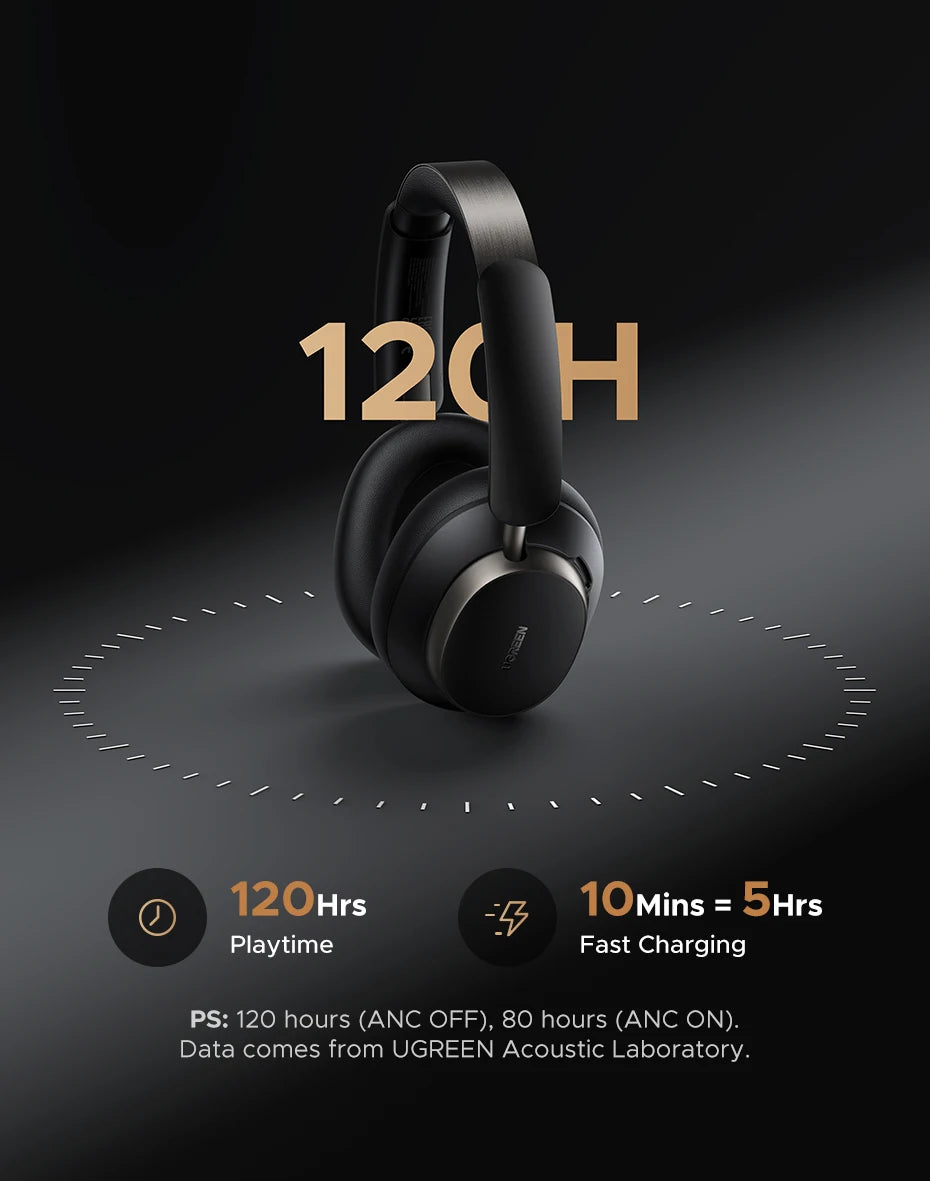 UGREEN Studio Pro ANC Wireless Headphones – 48dB, LDAC, Bluetooth 6.0, 120Hrs, Hi-Res