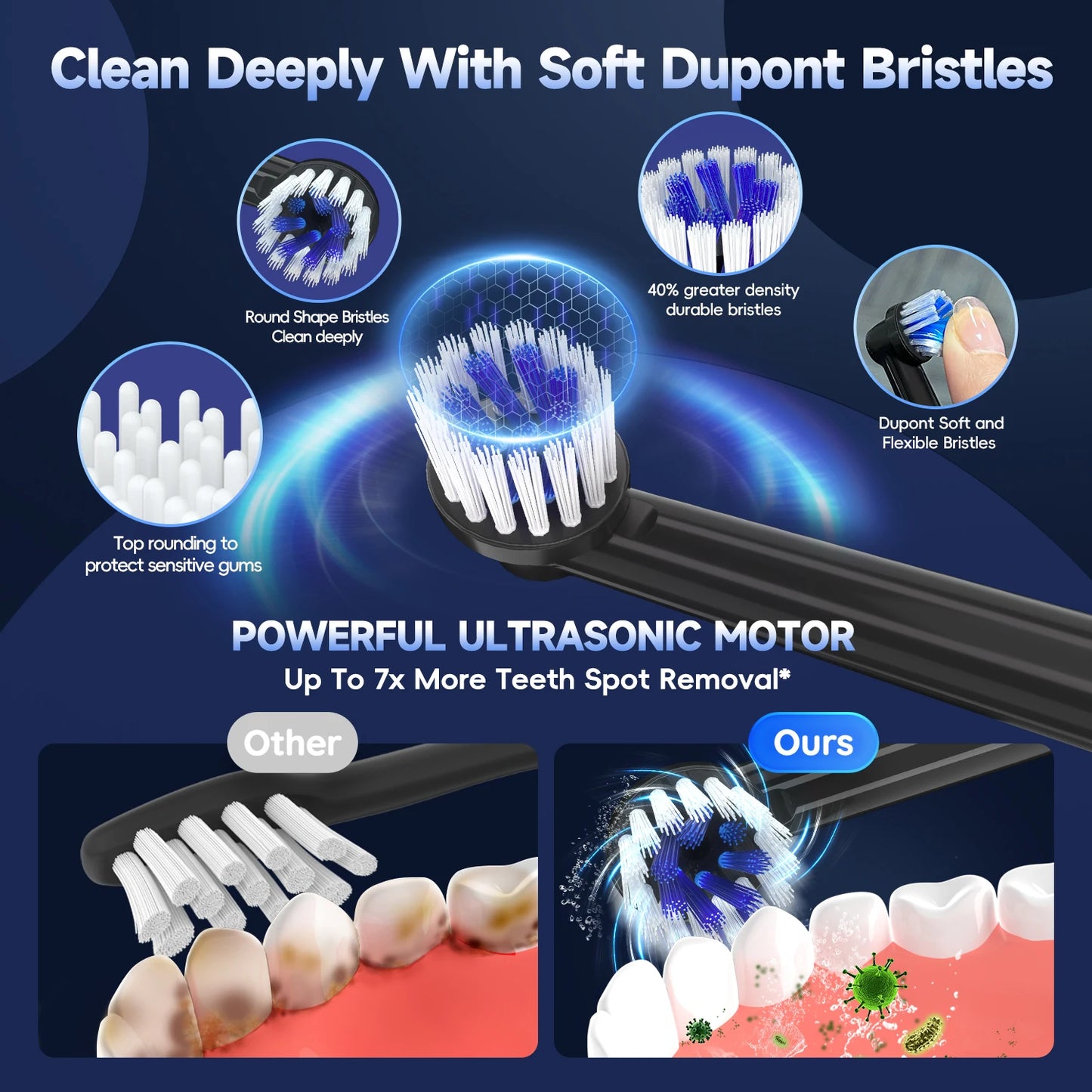 Electric Toothbrush T37 Sonic – 3 Modes, Rotation Clean with 4 Replacement Heads