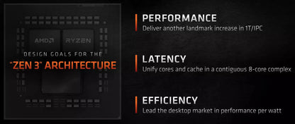 AMD Ryzen 5 5600X Desktop Processor – 6-Core, 4.6GHz, AM4, 65W, DDR4