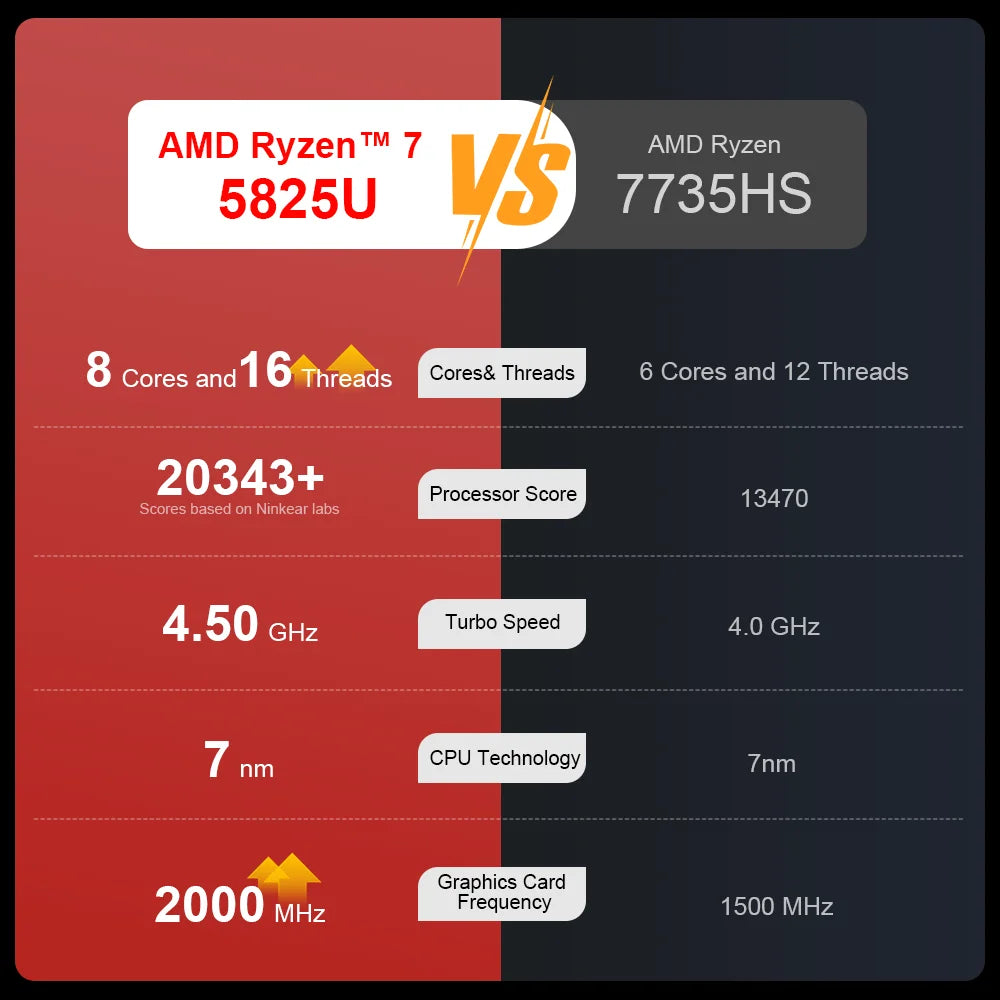 Ninkear A15 Plus – AMD Ryzen 7 5825U, 16GB DDR4, 1TB SSD, 15.6" FHD IPS, Fingerprint, Windows 11