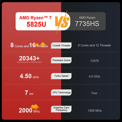 Ninkear A15 Plus – AMD Ryzen 7 5825U, 16GB DDR4, 1TB SSD, 15.6" FHD IPS, Fingerprint, Windows 11