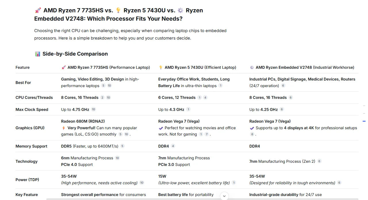 Mini PC – AMD Ryzen 5 7430U / Ryzen 7 7735HS, 32GB RAM, 512GB SSD, 4K HDMI, WiFi
