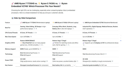 Mini PC – AMD Ryzen 5 7430U / Ryzen 7 7735HS, 32GB RAM, 512GB SSD, 4K HDMI, WiFi