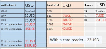 R.E.D. Shopping 15.6-inch all-in-one touchscreen POS terminal with integrated computer and point of sale system electronics.