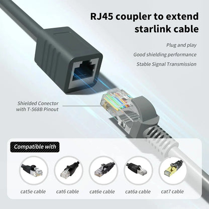 Starlink Cable RJ45 Female Connector – Anti-Aging 24AWG Bare Copper | Home Use
