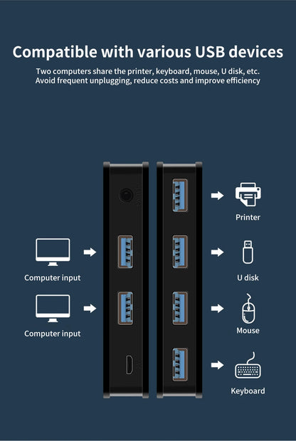 USB 3.0 KVM Switch – 2 Inputs, 4 Outputs, Shared Keyboard Mouse Printer Hub