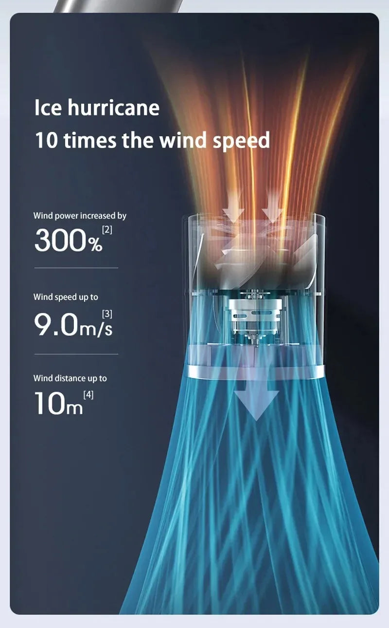 Portable R.E.D. Shopping electric handheld fan with aluminum alloy body, digital display, multiple speeds, and rechargeable battery.