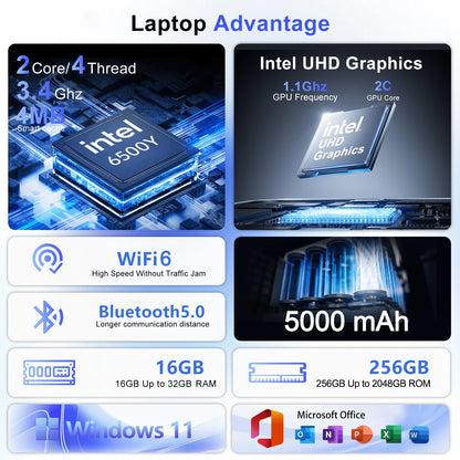 15.6" Portable Laptop – Intel 6500Y, 32GB RAM, Up to 2TB SSD, Backlit, Fingerprint