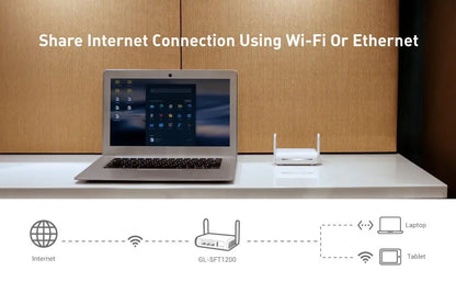GL.iNet Opal GL-SFT1200 – Dual-Band Travel Router, VPN, Tor, OpenWrt, Gigabit