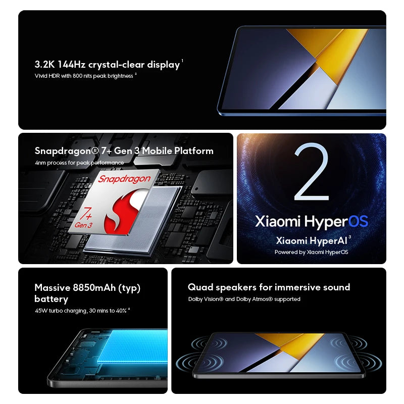 POCO Pad X1 Global – 11.2" 3.2K 144Hz, Snapdragon 7+ Gen 3, 8GB+512GB, 8850mAh, 45W