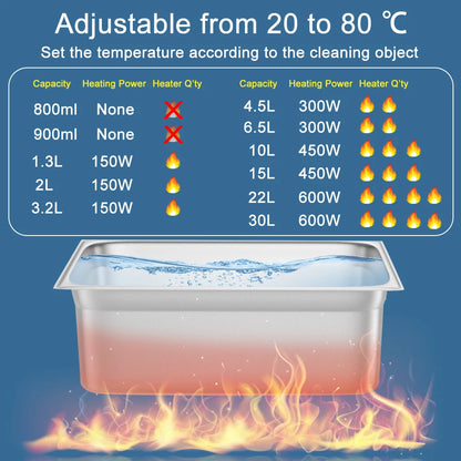 CHAOJIE UP Ultrasonic Cleaning Machine | 22L / 30L | 480–840W | CE RoHS | EU Plug