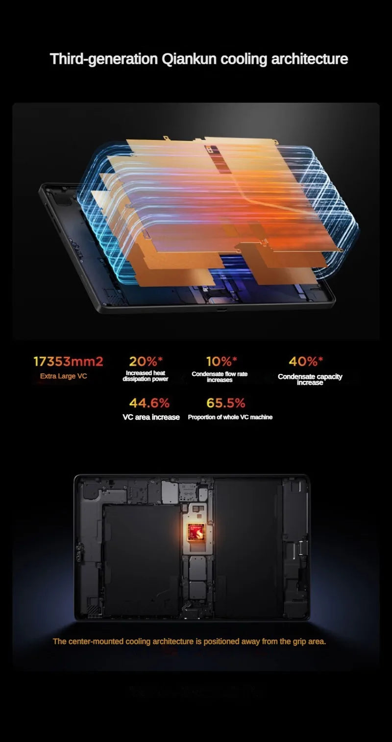 Lenovo Legion Y700 5th Gen | Snapdragon 8 Elite | 8.8" | 9000mAh | 50MP | Gaming Tablet 2025