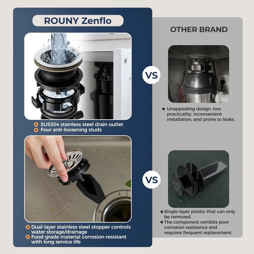 ROUNY 1/2 HP Continuous Feed Garbage Disposal with Sound Reduction – EU Plug