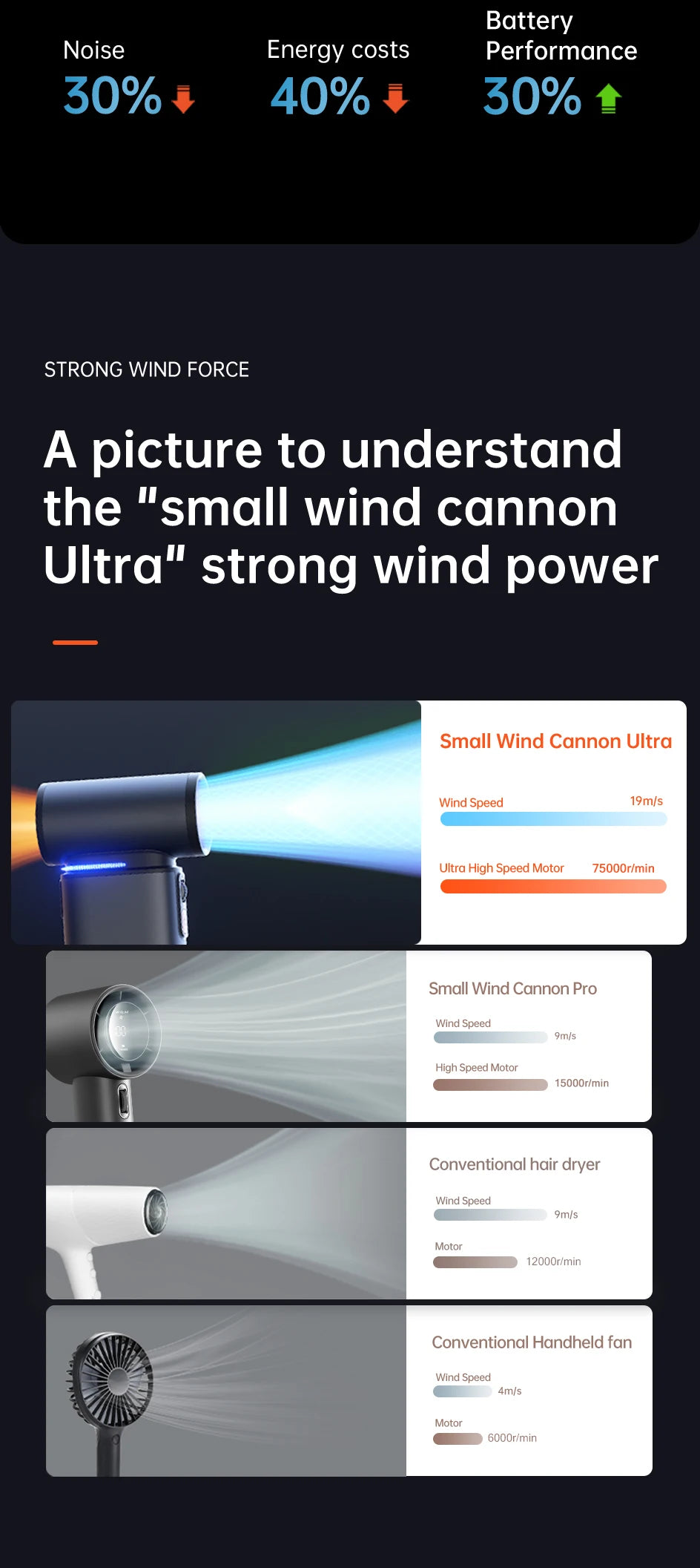 JISULIFE Portable Turbo Handheld Fan – 9000mAh, 100 Wind Speeds, LED Display, Outdoor Camping Fan (FA55)