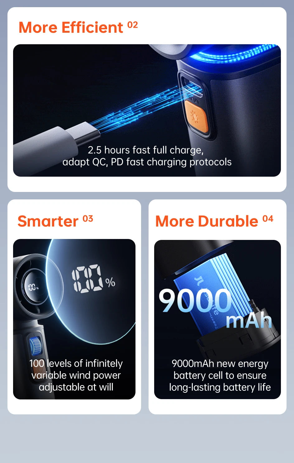 JISULIFE Portable Turbo Handheld Fan – 9000mAh, 100 Wind Speeds, LED Display, Outdoor Camping Fan (FA55)