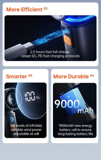 JISULIFE Portable Turbo Handheld Fan – 9000mAh, 100 Wind Speeds, LED Display, Outdoor Camping Fan (FA55)