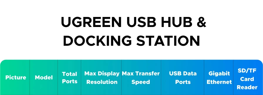 UGREEN 12-in-1 USB-C Docking Station – 2x4K HDMI, DP, 10Gbps USB3.2, PD100W, SD/TF, RJ45