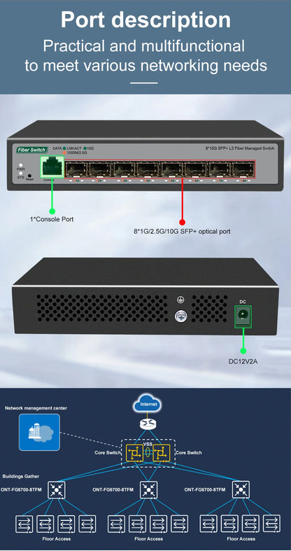 ONTi 8-Port 10Gb SFP+ L3 Managed Network Switch | 160Gbps | VLAN | DHCP | Dynamic Routing | EU/UK Plug