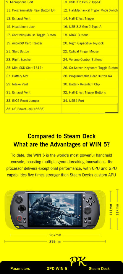 GPD WIN 5 Handheld Gaming PC – AMD Ryzen AI, 7" OLED 120Hz, 32/64GB DDR5, up to 2TB SSD, Windows 11