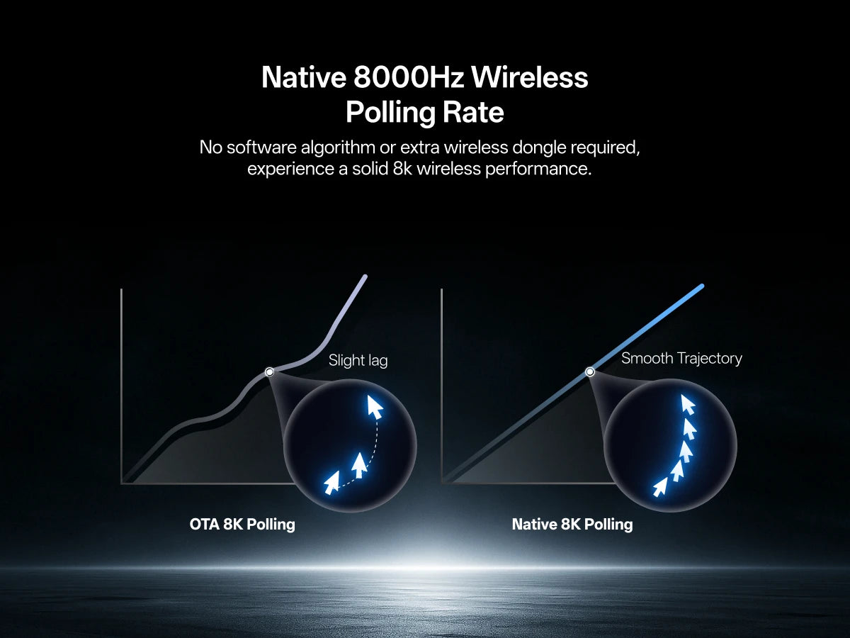 Rapoo Wireless Gaming Mouse – 8KHz Polling, 26000 DPI, 8 Buttons, Rechargeable, for Small/Medium Hands