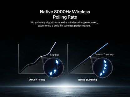 Rapoo Wireless Gaming Mouse – 8KHz Polling, 26000 DPI, 8 Buttons, Rechargeable, for Small/Medium Hands