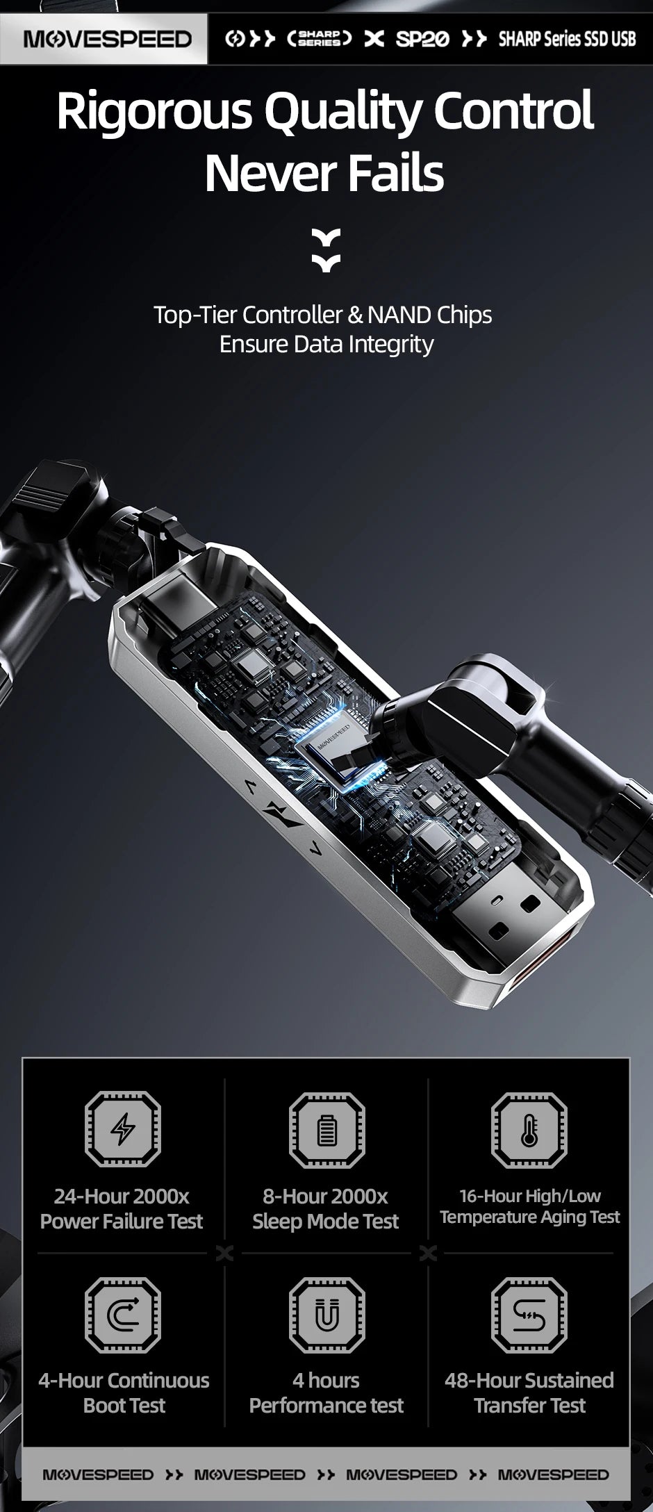 MOVESPEED SP20 USB Flash Drive | 2100MB/s | USB 3.2 Gen 2 | Type-C + USB-A | 256GB–2TB | iPhone