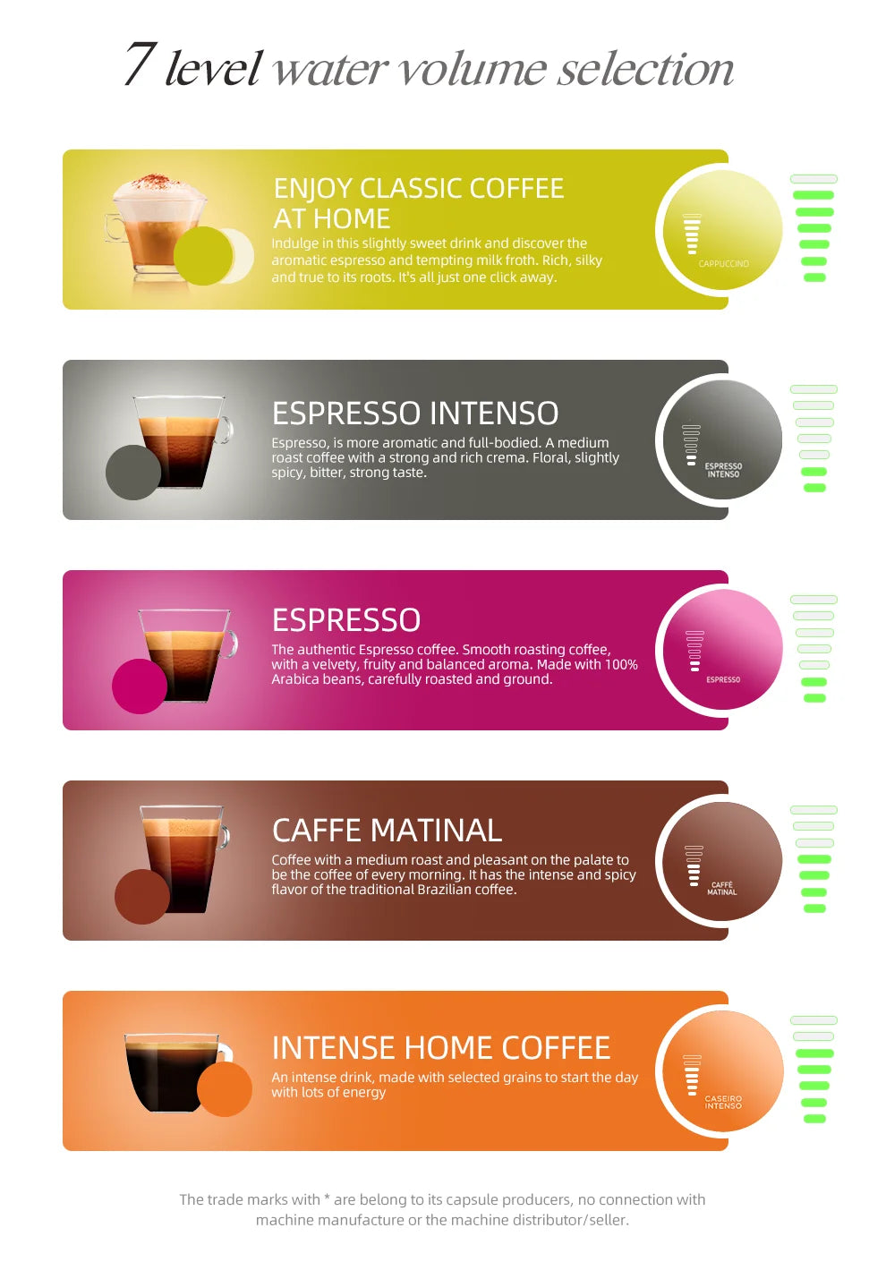 HiBREW H2B 5-in-1 Multiple Capsule Coffee Machine – 20Bar, Nespresso, Dolce Gusto & More