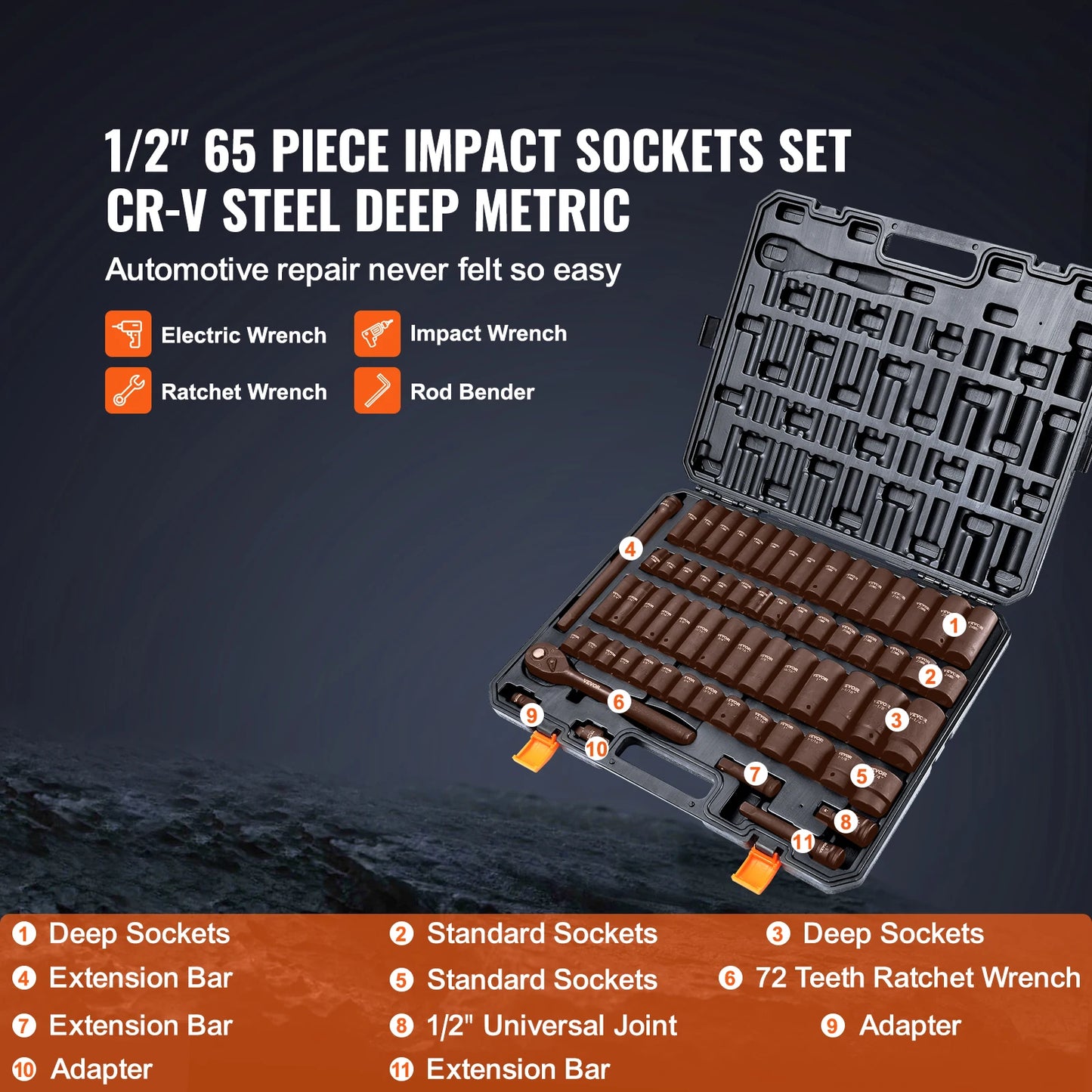 SucceBuy 1/2" Drive Impact Socket Set – 6-Point CR-V Steel for Auto Repair