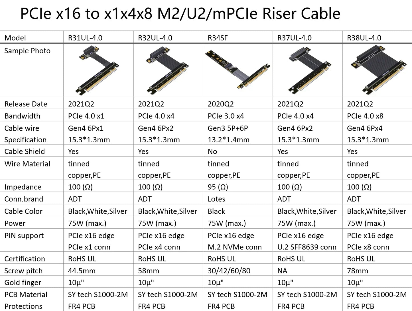ADT-Link PCIe 4.0 Riser Cable – X16/X8/X4/X1 to M.2 NVMe/U.2 SSD Extension, Gen4