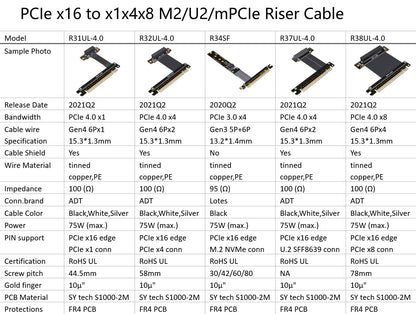 ADT-Link PCIe 4.0 Riser Cable – X16 to X1/X4/X8/M.2/NVMe/U.2, Gen4 Extension Adapter (R31SL)