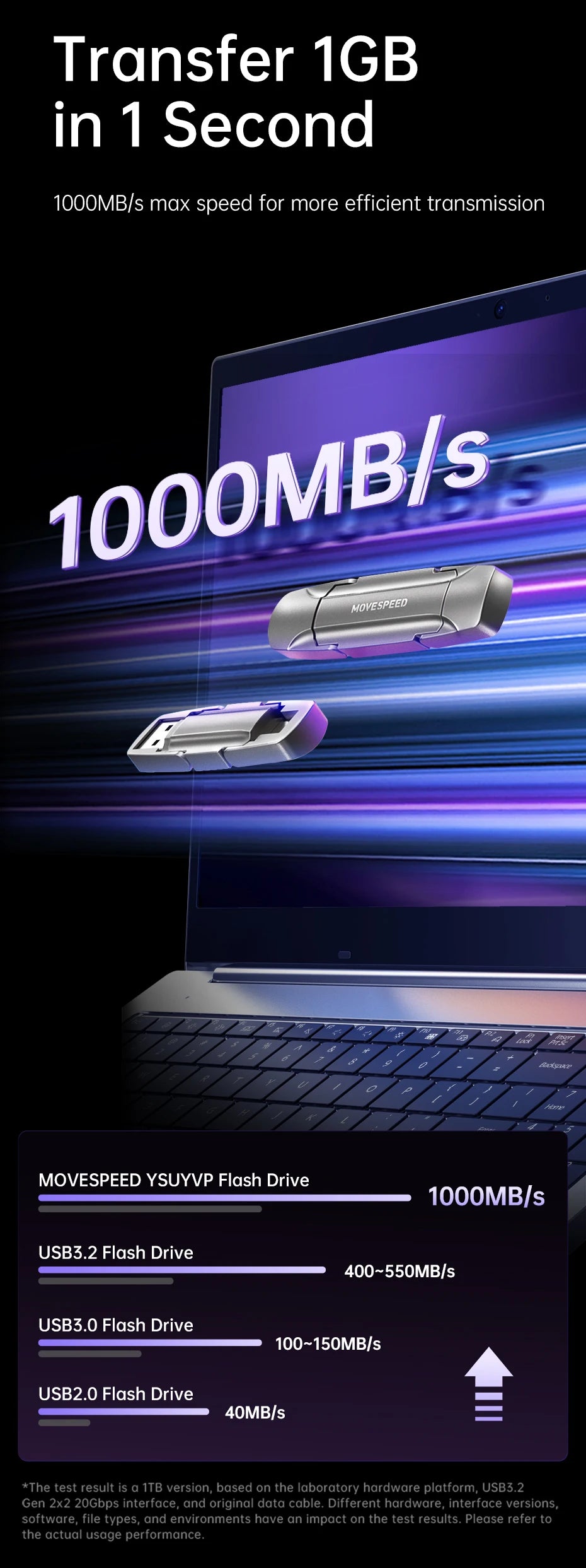 MOVESPEED 1000MB/s USB 3.2 Gen2 Flash Drive – Type-C Solid State Pen Drive 128GB–2TB
