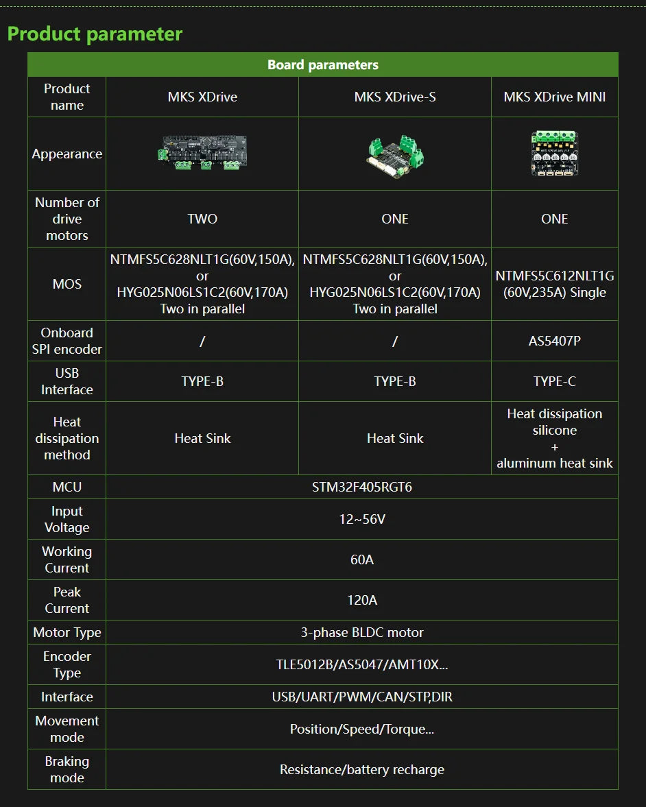 Makerbase MKS XRIVE MINI Brushless Servo Motor Controller – ODrive V3.6, AS5047P