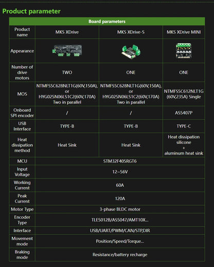 Makerbase MKS XRIVE MINI Brushless Servo Motor Controller – ODrive V3.6, AS5047P
