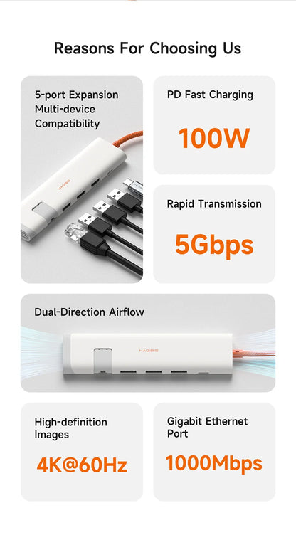 Hagibis USB-C Hub Multiport | 4K HDMI | RJ45 Ethernet | Heat Dissipation | MacBook & Laptops