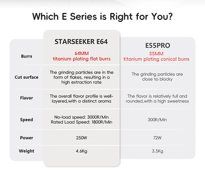 STARSEEKER E64 Espresso Grinder – 64mm Titanium Flat Burr, Stepless
